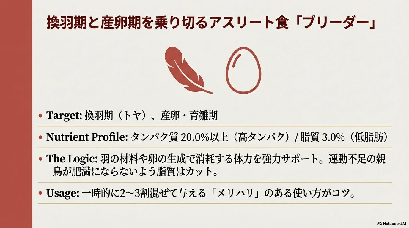 繁殖期や換羽期に活用したいブリーダーの使い分け