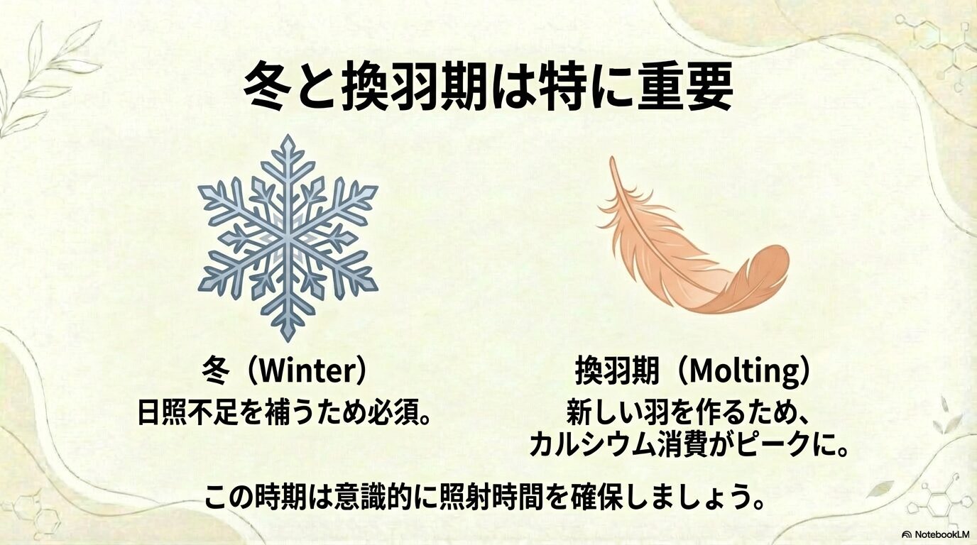 冬や換羽期の照射スケジュール