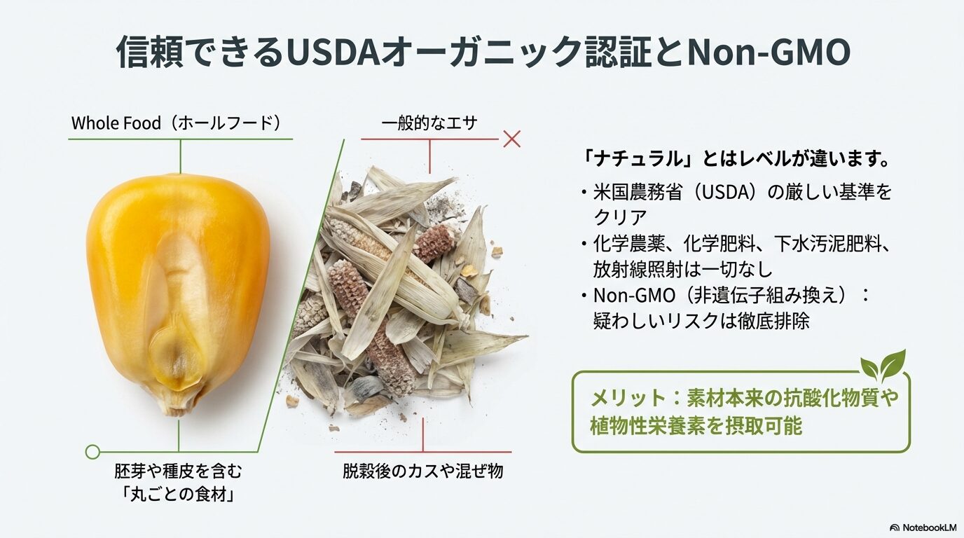 信頼できるオーガニック認証