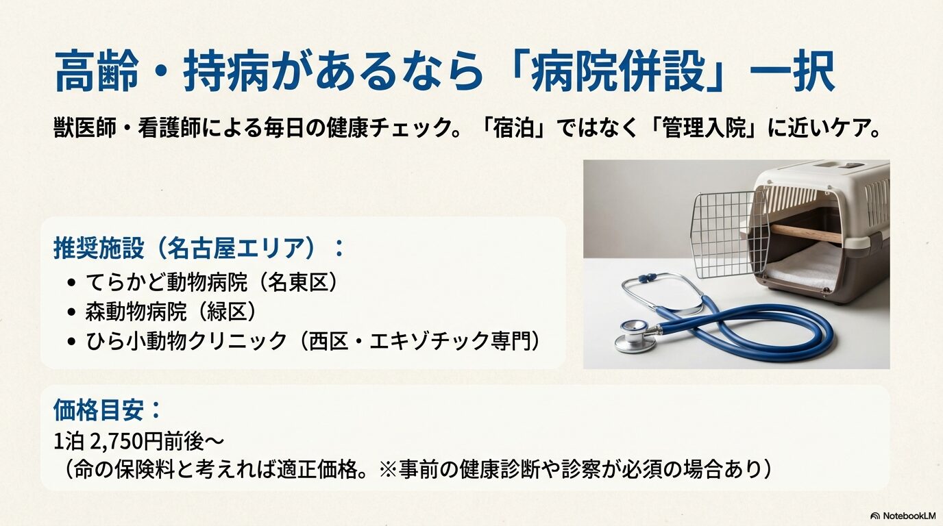 動物病院併設で安心なインコの預かり先
