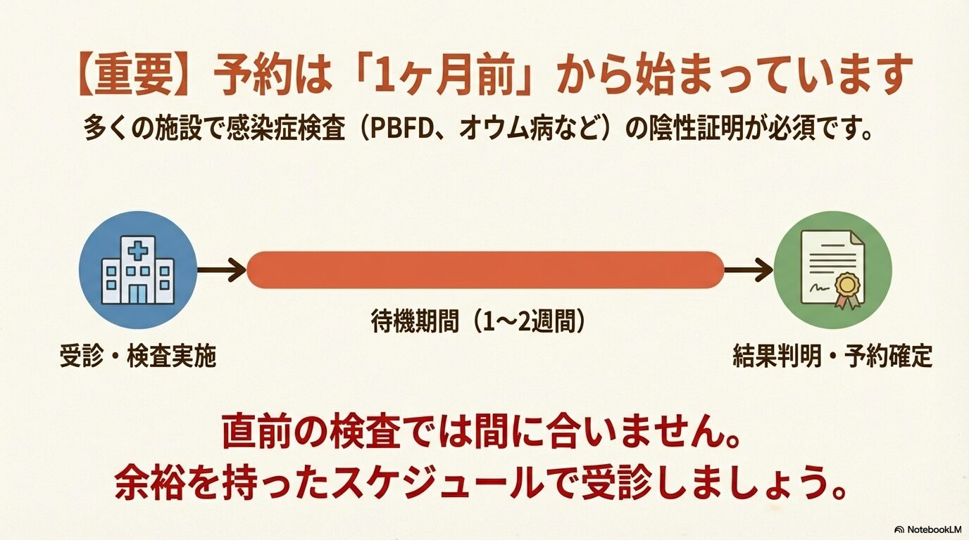 PBFD検査や健康診断など感染症への対策