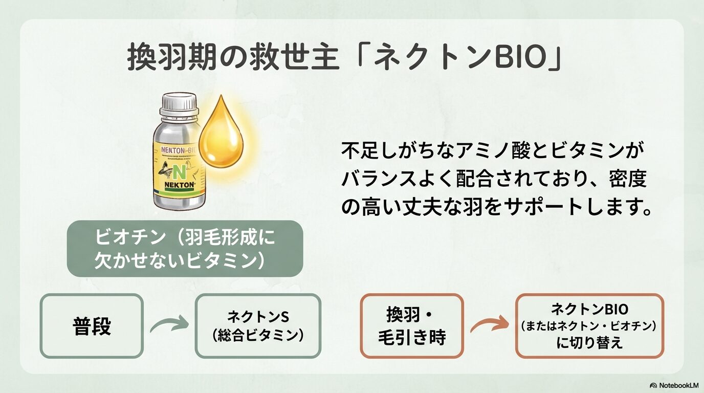 ネクトンBIOで羽毛形成に必要なビオチンを補う