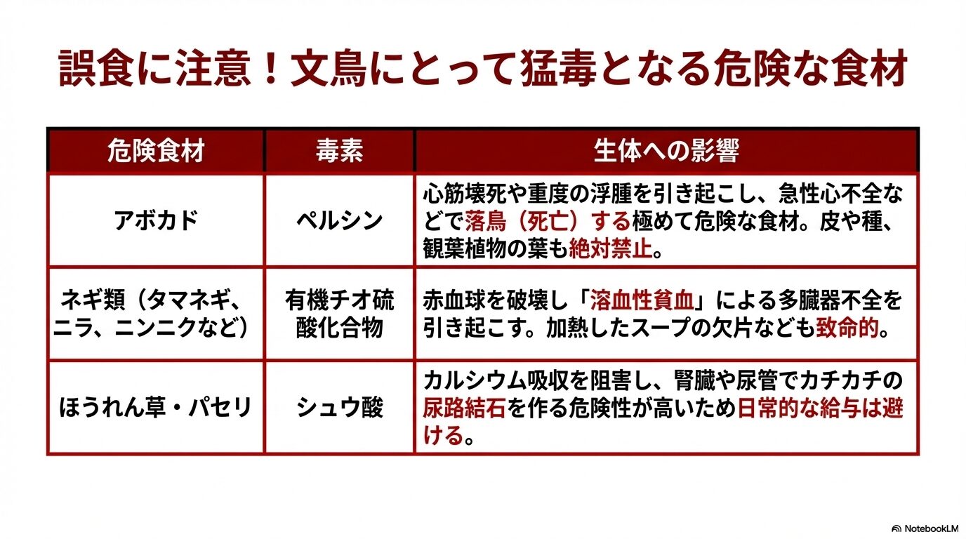 ネギ類など絶対NGな危険な野菜