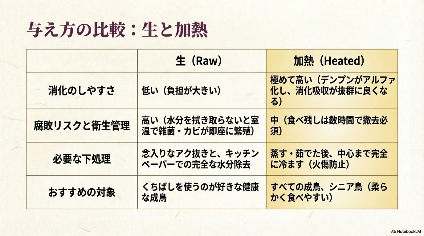 生のさつまいもを与える際の衛生管理と水分除去