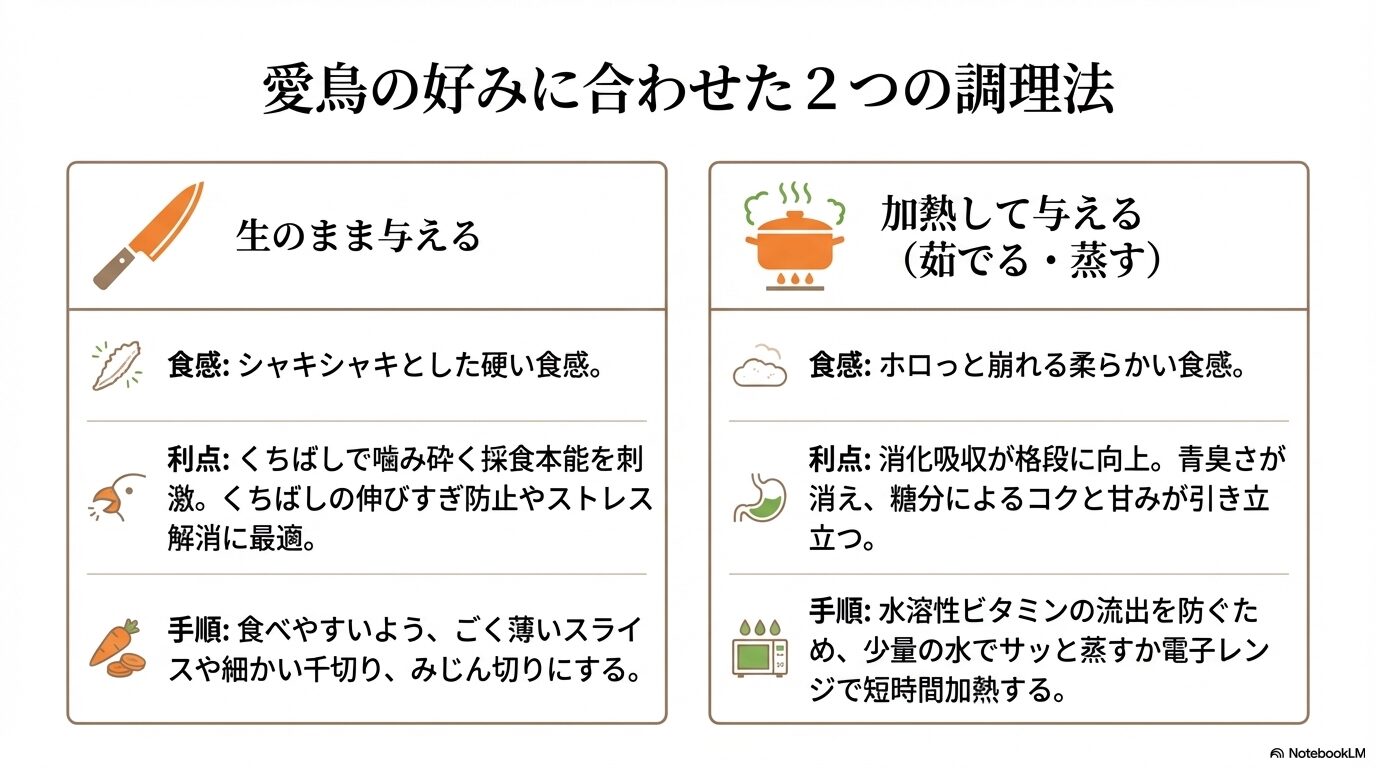 生や加熱など安全な野菜の与え方