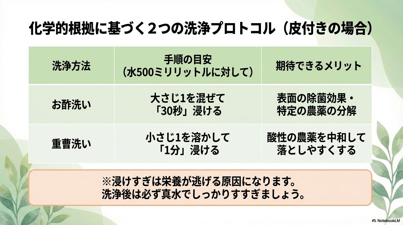 お酢や重曹水を用いたきゅうりの農薬の落とし方