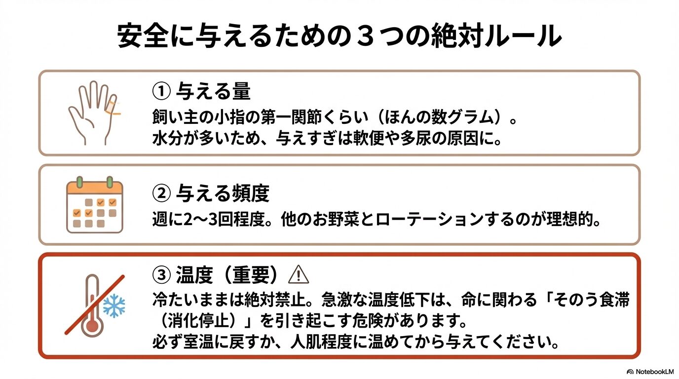 適切な頻度と量に基づく正しい与え方