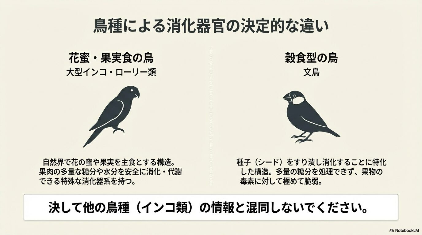 なぜ「インコは桃を食べられる」のか