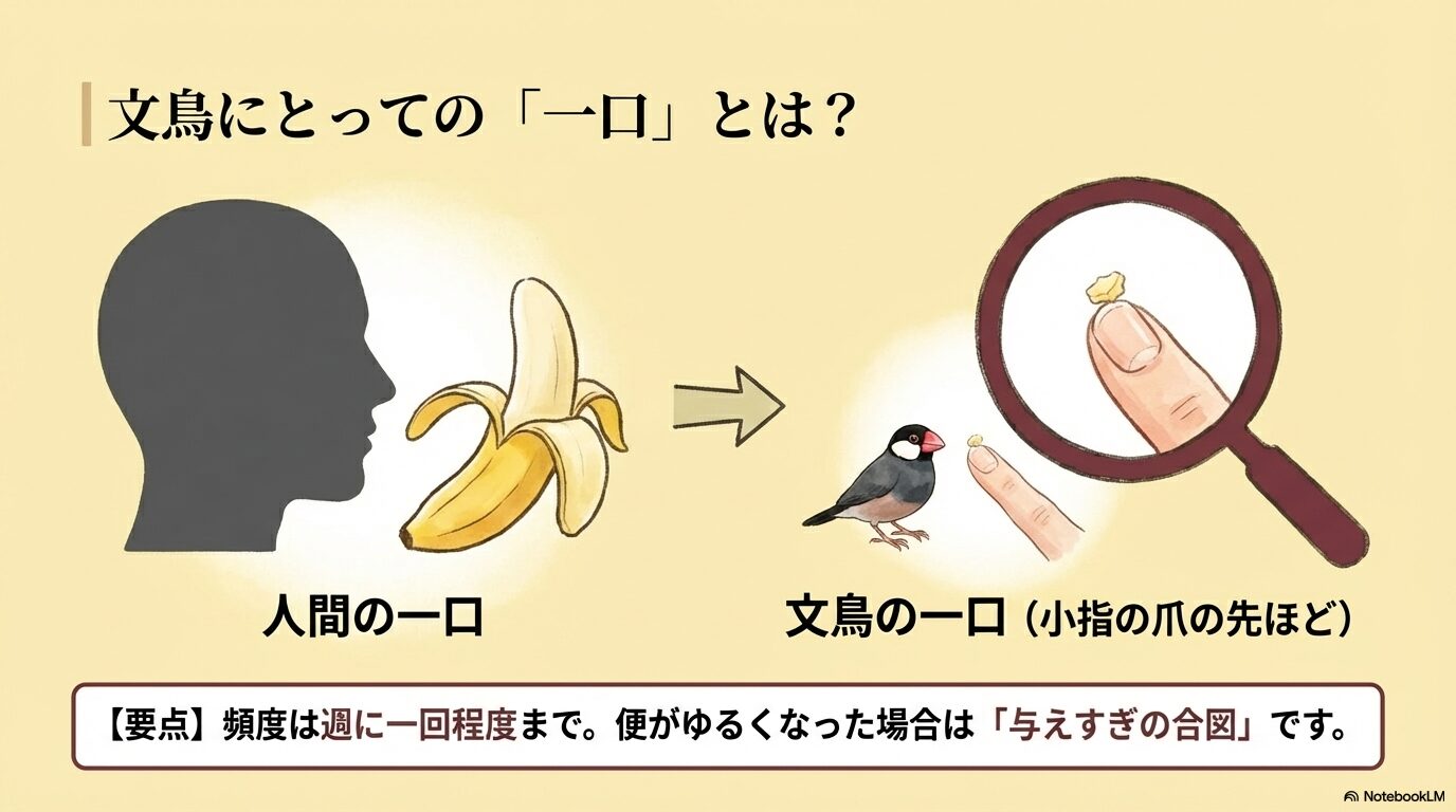 バナナの適切な量や頻度、熟れ具合