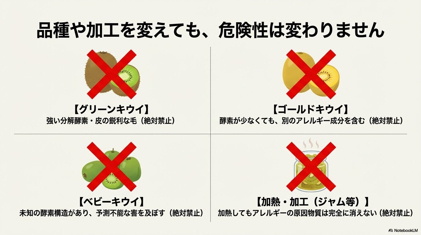 品種や加工を変えても文鳥にキウイは毒