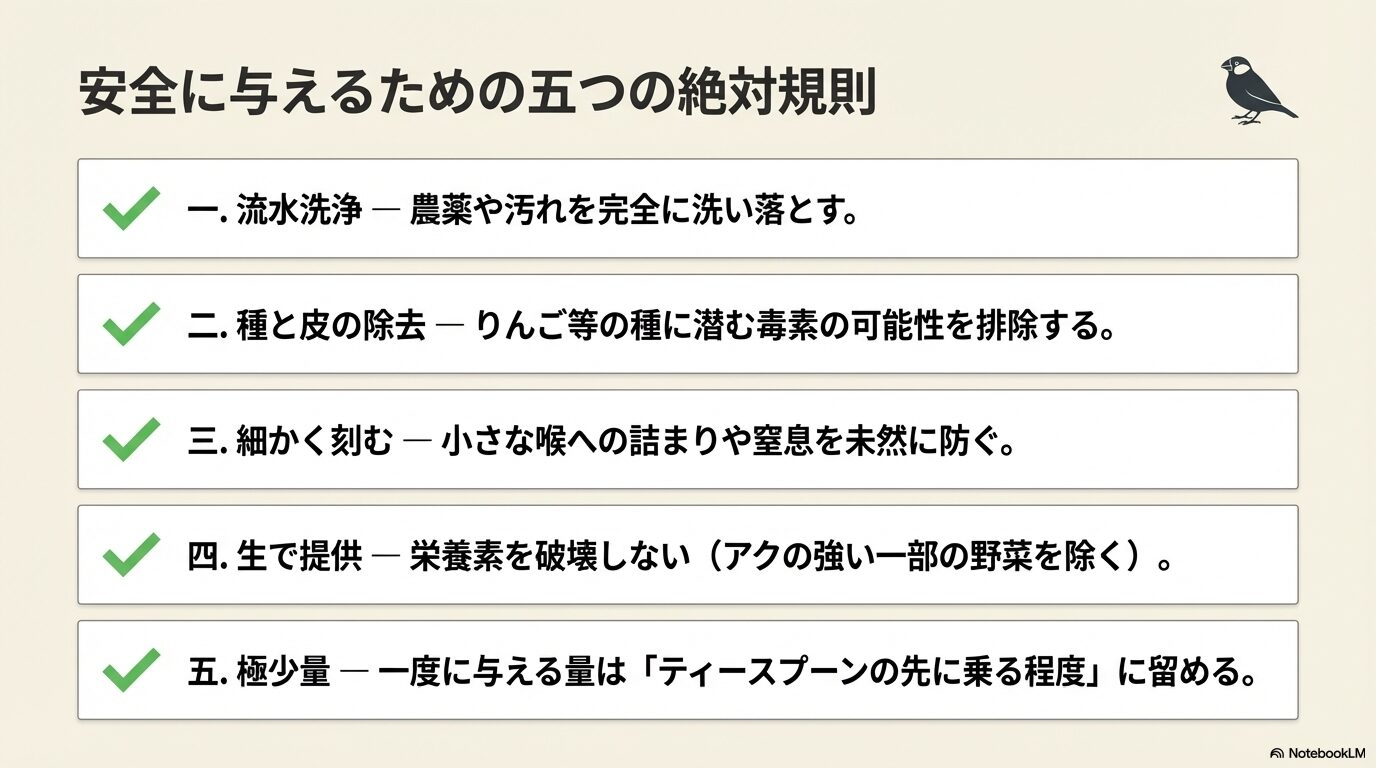 安全な食べ物の正しい与え方と注意点
